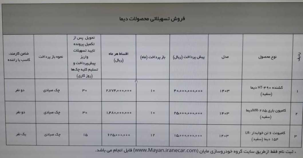 فروش اقساطی محصولات دیما