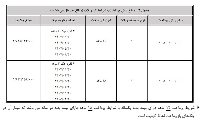 آغاز فروش اقساطی هونگچی برقی (آبان 1403)