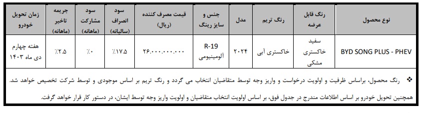 شرایط فروش فوری خودرو بی وای دی سانگ پلاس