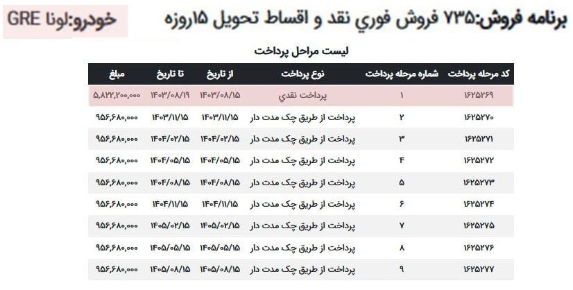 فروش اقساطی خودروهای برقی ایران خودرو (آبان 1403)