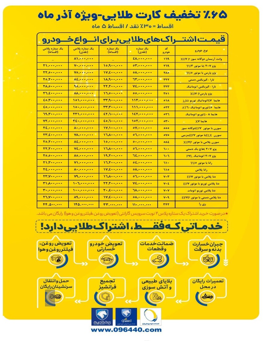 قیمت اشتراک های طلایی برای انواع محصولات ایران خودرو