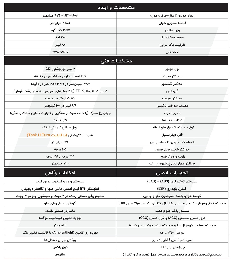 مشخصات کامل فنی خودرو تانک 300 اعلام شد