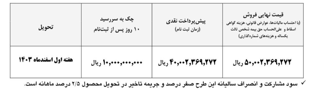 آغاز فروش مرحله جدید فوتون 430 با قیمت جدید