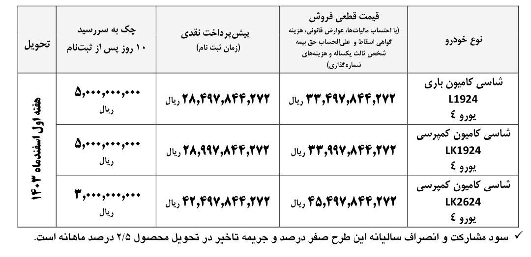 شرایط جدید فروش کامیون 1924 و 2624 با قیمت جدید