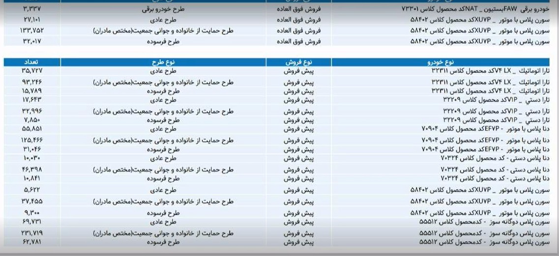 قرعه کشی محصولات ایران خودرو ویژه دی ماه 1403 آغاز شد