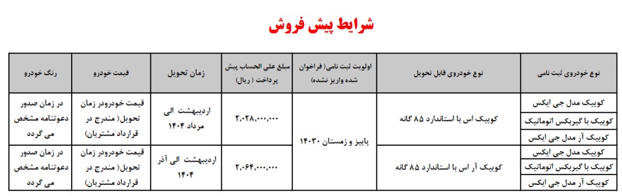 پیش فروش 6 محصول شرکت سایپا در دی ماه 1403