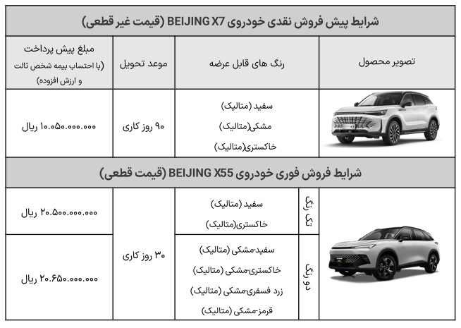 آغاز مرحله جدید فروش خودروهای بیجینگ در ایران