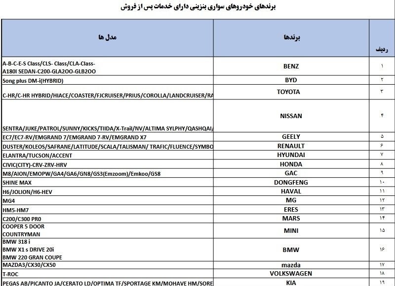 اسامی خودروهای مجاز برای واردات