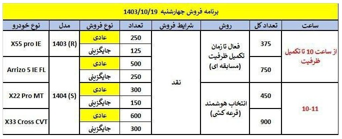 فروش محصولات مدیران خودرو