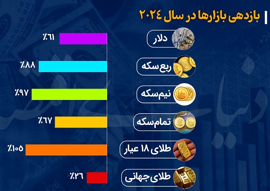 تاج پادشاهی بر سر طلای 18 عیار