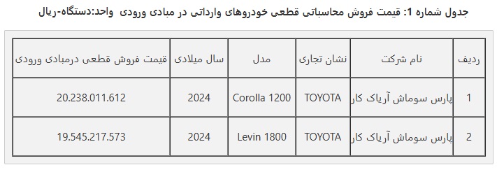 شرایط جدید فروش خودروهای وارداتی