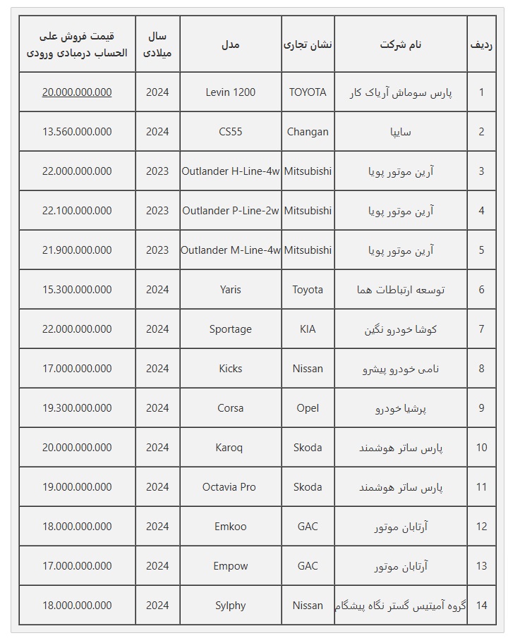 شرایط جدید فروش خودروهای وارداتی