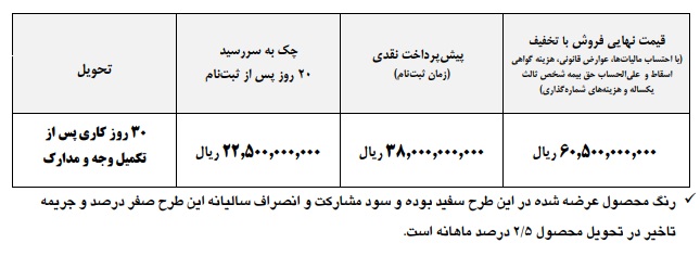 شرایط جدید فروش فوری فوتون اتوماتیک H5