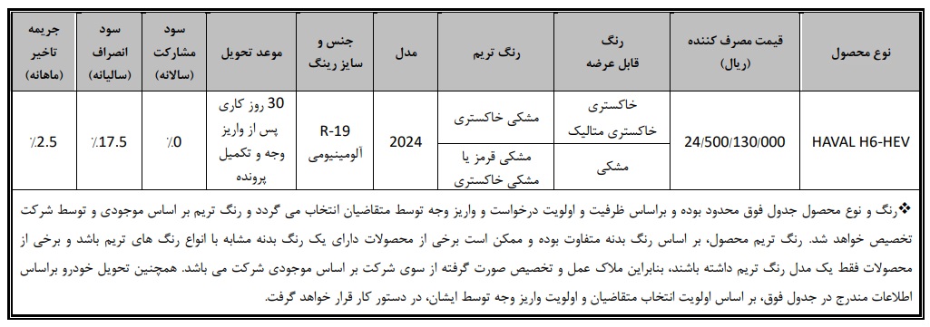 شرایط جدید فروش هاوال H6 هیبریدی (دی 1403)