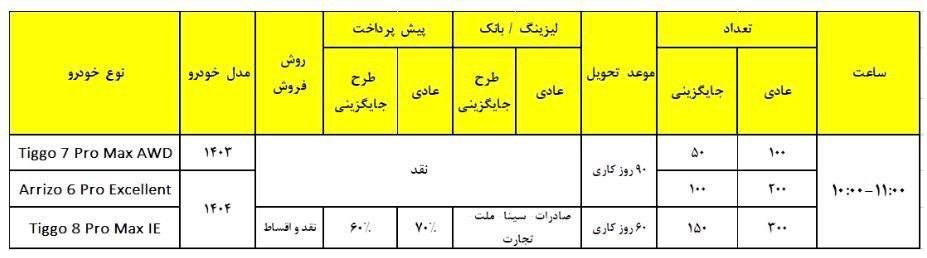 شرایط فروش محصولات فونیکس 1403/10/22