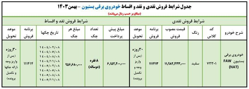 طرح جدید فروش اقساطی خودرو برقی ایران خودرو