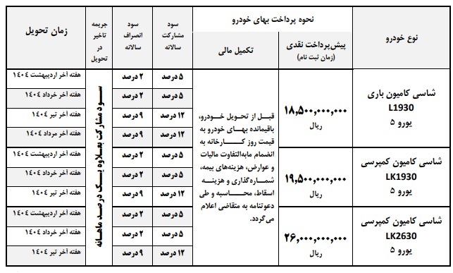 طرح جدید پیش فروش محصولات ایران خودرو دیزل (بهمن 1403)