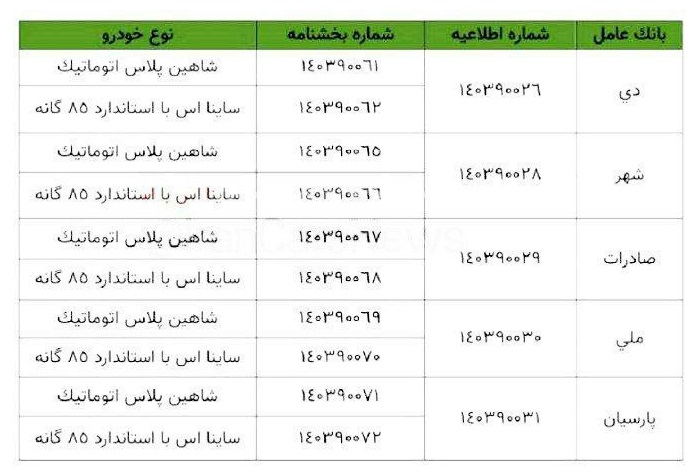 فروش فوری محصولات سایپا ویژه جانبازان (بهمن 1403)