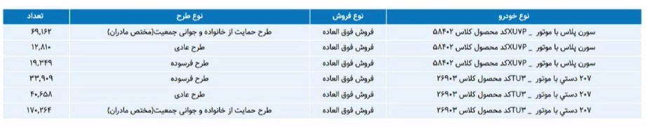 مراسم قرعه کشی محصولات ایران خودرو آغاز شد + جزئیات