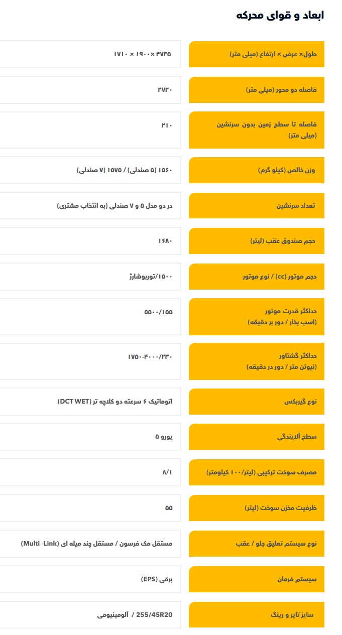 مشخصات و امکانات فیدلیتی الیت