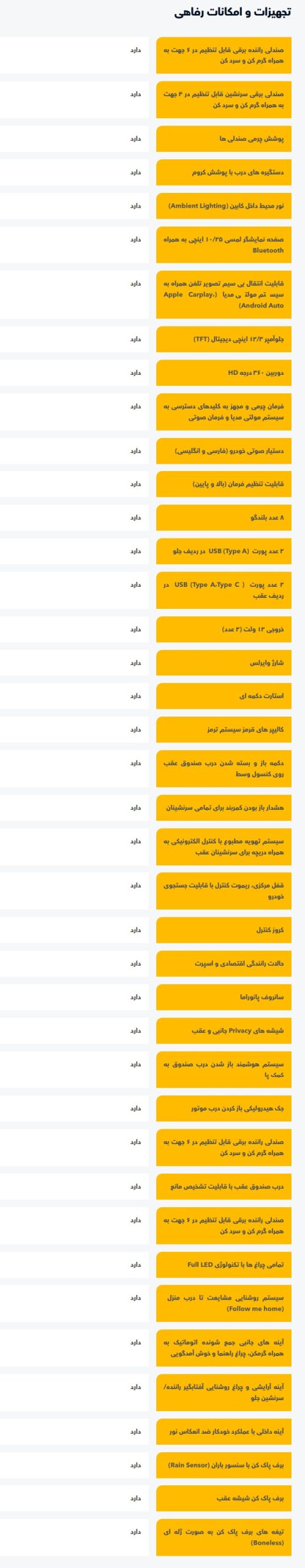 مشخصات و امکانات فیدلیتی الیت