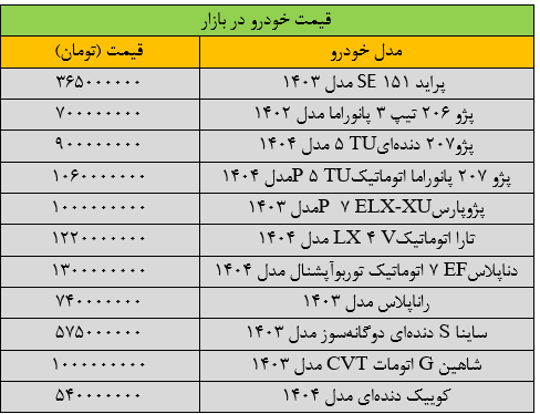 قیمت خودرو امروز ۱۸ فروردین ۱۴۰۴؛ پژو پارس چند؟